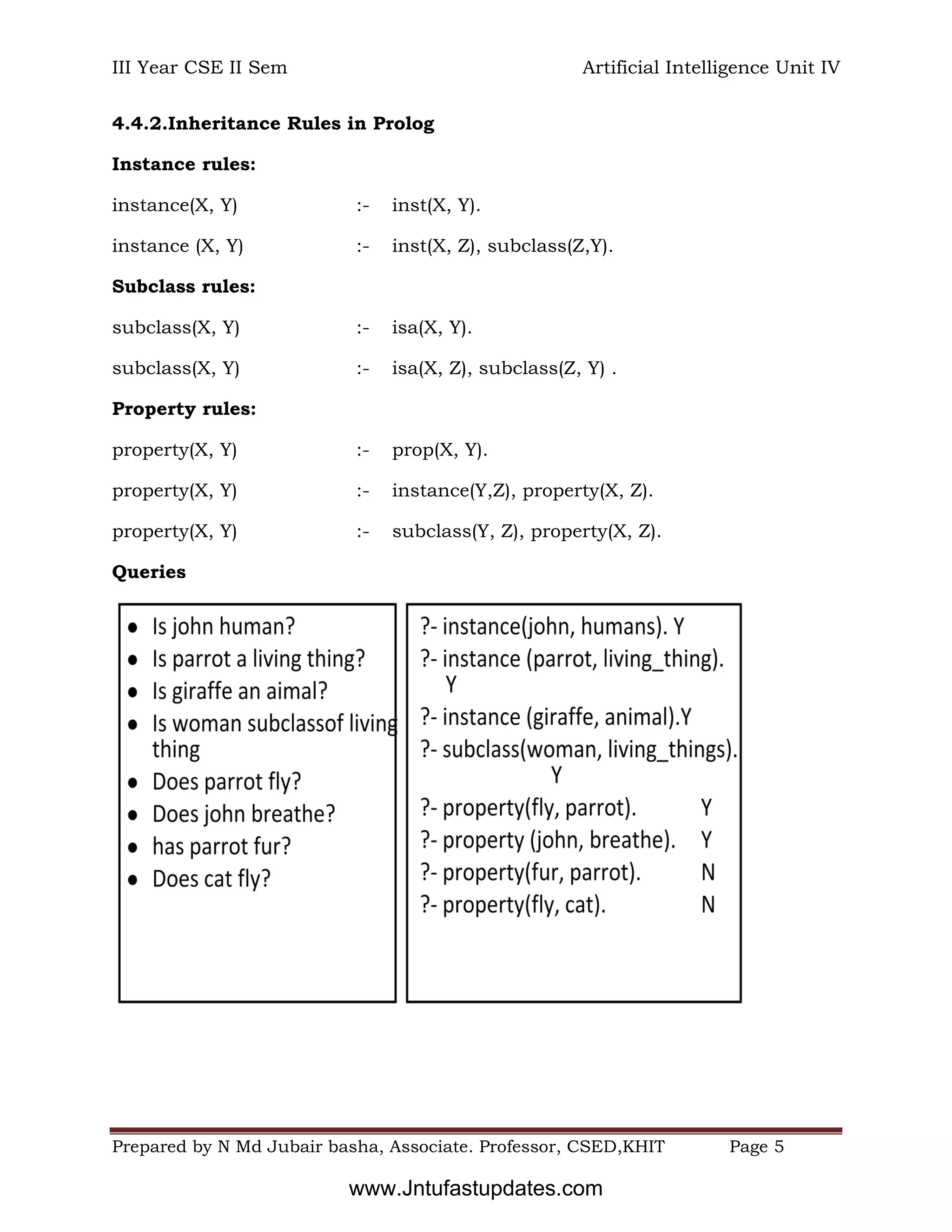 III Year CSE II Sem Artificial Intelligence Unit IV
Prepared by N Md Jubair basha, Associate. Professor, CSED,KHIT Page 5
4.4.2.Inheritance Rules in Prolog
Instance rules:
instance(X, Y) :- inst(X, Y).
instance (X, Y) :- inst(X, Z), subclass(Z,Y).
Subclass rules:
subclass(X, Y) :- isa(X, Y).
subclass(X, Y) :- isa(X, Z), subclass(Z, Y) .
Property rules:
property(X, Y) :- prop(X, Y).
property(X, Y) :- instance(Y,Z), property(X, Z).
property(X, Y) :- subclass(Y, Z), property(X, Z).
Queries
www.Jntufastupdates.com
 
