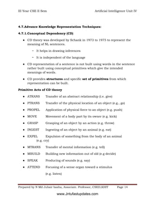 III Year CSE II Sem Artificial Intelligence Unit IV
Prepared by N Md Jubair basha, Associate. Professor, CSED,KHIT Page 14
4.7.Advance Knowledge Representation Techniques:
4.7.1.Conceptual Dependency (CD)
● CD theory was developed by Schank in 1973 to 1975 to represent the
meaning of NL sentences.
− It helps in drawing inferences
− It is independent of the language
● CD representation of a sentence is not built using words in the sentence
rather built using conceptual primitives which give the intended
meanings of words.
● CD provides structures and specific set of primitives from which
representation can be built.
Primitive Acts of CD theory
● ATRANS Transfer of an abstract relationship (i.e. give)
● PTRANS Transfer of the physical location of an object (e.g., go)
● PROPEL Application of physical force to an object (e.g. push)
● MOVE Movement of a body part by its owner (e.g. kick)
● GRASP Grasping of an object by an action (e.g. throw)
● INGEST Ingesting of an object by an animal (e.g. eat)
● EXPEL Expulsion of something from the body of an animal
(e.g. cry)
● MTRANS Transfer of mental information (e.g. tell)
● MBUILD Building new information out of old (e.g decide)
● SPEAK Producing of sounds (e.g. say)
● ATTEND Focusing of a sense organ toward a stimulus
(e.g. listen)
www.Jntufastupdates.com
 