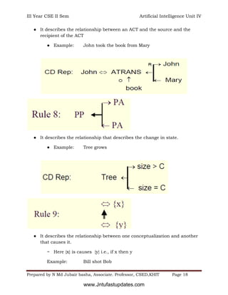 III Year CSE II Sem Artificial Intelligence Unit IV
Prepared by N Md Jubair basha, Associate. Professor, CSED,KHIT Page 18
● It describes the relationship between an ACT and the source and the
recipient of the ACT
● Example: John took the book from Mary
● It describes the relationship that describes the change in state.
● Example: Tree grows
● It describes the relationship between one conceptualization and another
that causes it.
− Here {x} is causes {y} i.e., if x then y
Example: Bill shot Bob
www.Jntufastupdates.com
 