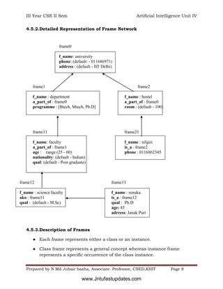 III Year CSE II Sem Artificial Intelligence Unit IV
Prepared by N Md Jubair basha, Associate. Professor, CSED,KHIT Page 8
4.5.2.Detailed Representation of Frame Network
4.5.3.Description of Frames
● Each frame represents either a class or an instance.
● Class frame represents a general concept whereas instance frame
represents a specific occurrence of the class instance.
frame0
f_name: university
phone: (default: - 011686971)
address : (default - IIT Delhi)
frame1 frame2
f_name : department f_name : hostel
a_part_of : frame0 a_part_of : frame0
programme : [Btech, Mtech, Ph.D] room : (default - 100)
frame11 frame21
f_name: faculty f_name : nilgiri
a_part_of : frame1 is_a : frame2
age : range (25 - 60) phone : 0116862345
nationality: (default - Indian)
qual: (default - Post graduate)
frame12 frame13
f_name : science faculty f_name : renuka
ako : frame11 is_a : frame12
qual : (default - M.Sc) qual : Ph.D
age: 45
adrress: Janak Puri
www.Jntufastupdates.com
 