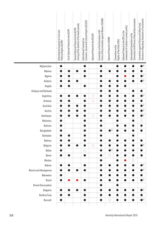 368
                                    Burundi
                                                             Bulgaria
                                                                                            Brazil
                                                                                                     Botswana
                                                                                                                                         Bolivia
                                                                                                                                                   Bhutan
                                                                                                                                                            Benin
                                                                                                                                                                    Belize
                                                                                                                                                                             Belgium
                                                                                                                                                                                       Belarus
                                                                                                                                                                                                 Barbados
                                                                                                                                                                                                            Bangladesh
                                                                                                                                                                                                                         Bahrain
                                                                                                                                                                                                                                   Bahamas
                                                                                                                                                                                                                                             Azerbaijan
                                                                                                                                                                                                                                                          Austria
                                                                                                                                                                                                                                                                    Australia
                                                                                                                                                                                                                                                                                Armenia
                                                                                                                                                                                                                                                                                          Argentina
                                                                                                                                                                                                                                                                                                                            Angola
                                                                                                                                                                                                                                                                                                                                     Andorra
                                                                                                                                                                                                                                                                                                                                               Algeria
                                                                                                                                                                                                                                                                                                                                                         Albania
                                                                                                                                                                                                                                                                                                                                                                   Afghanistan




                                              Burkina Faso
                                                                        Brunei Darussalam
                                                                                                                Bosnia and Herzegovina
                                                                                                                                                                                                                                                                                                      Antigua and Barbuda
                                                                                                                                                                                                                                                                                                                                                                                 International Covenant on Civil and




                                     G
                                                G
                                                              G
                                                                                             G
                                                                                                      G
                                                                                                                   G
                                                                                                                                          G
                                                                                                                                                            G
                                                                                                                                                                     G
                                                                                                                                                                              G
                                                                                                                                                                                        G
                                                                                                                                                                                                  G
                                                                                                                                                                                                             G
                                                                                                                                                                                                                          G
                                                                                                                                                                                                                                    G
                                                                                                                                                                                                                                              G
                                                                                                                                                                                                                                                           G
                                                                                                                                                                                                                                                                     G
                                                                                                                                                                                                                                                                                 G
                                                                                                                                                                                                                                                                                           G
                                                                                                                                                                                                                                                                                                                             G
                                                                                                                                                                                                                                                                                                                                      G
                                                                                                                                                                                                                                                                                                                                                G
                                                                                                                                                                                                                                                                                                                                                          G
                                                                                                                                                                                                                                                                                                                                                                    G
                                                                                                                                                                                                                                                                                                                                                                                 Political Rights (ICCPR)

                                                                                                                                                                                                                                                                                                                                                                                 (first) Optional Protocol to the ICCPR




                                                                                                                                          G
                                                                                                                                                                                        G




                                                G
                                                              G
                                                                                             G
                                                                                                                   G
                                                                                                                                                            G
                                                                                                                                                                              G
                                                                                                                                                                                                  G
                                                                                                                                                                                                                                              G
                                                                                                                                                                                                                                                           G
                                                                                                                                                                                                                                                                     G
                                                                                                                                                                                                                                                                                           G
                                                                                                                                                                                                                                                                                                                             G
                                                                                                                                                                                                                                                                                                                                      G
                                                                                                                                                                                                                                                                                                                                                G
                                                                                                                                                                                                                                                                                                                                                          G




                                                                                                                                                                                                                                                                                 G
                                                                                                                                                                                                                                                                                                                                                                                 Second Optional Protocol to the ICCPR,




                                                              G
                                                                                             G
                                                                                                                   G
                                                                                                                                                                              G
                                                                                                                                                                                                                                              G
                                                                                                                                                                                                                                                           G
                                                                                                                                                                                                                                                                     G
                                                                                                                                                                                                                                                                                           G
                                                                                                                                                                                                                                                                                                                                      G
                                                                                                                                                                                                                                                                                                                                                          G

                                                                                                                                                                                                                                                                                                                                                                                 aiming at the abolition of the death penalty
                                                                                                                                                                                                                                                                                                                                                                                 International Covenant on




                                                                                                                                                                    G




                                     G
                                                G
                                                              G
                                                                                             G
                                                                                                                   G
                                                                                                                                          G
                                                                                                                                                            G
                                                                                                                                                                              G
                                                                                                                                                                                        G
                                                                                                                                                                                                  G
                                                                                                                                                                                                             G
                                                                                                                                                                                                                          G
                                                                                                                                                                                                                                    G
                                                                                                                                                                                                                                              G
                                                                                                                                                                                                                                                           G
                                                                                                                                                                                                                                                                     G
                                                                                                                                                                                                                                                                                 G
                                                                                                                                                                                                                                                                                           G
                                                                                                                                                                                                                                                                                                                             G
                                                                                                                                                                                                                                                                                                                                                G
                                                                                                                                                                                                                                                                                                                                                          G
                                                                                                                                                                                                                                                                                                                                                                    G




                                                                                                                                                                                                                                                                                                                                                                                 Economic, Social and Cultural Rights (ICESCR)

                                                                                                                                                                                                                                                                                                                                                                                 Optional Protocol to the ICESCR




                                                                                                                                                                              G
                                                                                                                                                                                                                                              G
                                                                                                                                                                                                                                                                                 G
                                                                                                                                                                                                                                                                                           G
                                                                                                                                                                                                                                                                                                                                                                                 Convention on the Elimination of All




                                     G
                                                G
                                                              G
                                                                          G
                                                                                             G
                                                                                                      G
                                                                                                                   G
                                                                                                                                          G
                                                                                                                                                    G
                                                                                                                                                            G
                                                                                                                                                                     G
                                                                                                                                                                              G
                                                                                                                                                                                        G
                                                                                                                                                                                                  G
                                                                                                                                                                                                             G
                                                                                                                                                                                                                          G
                                                                                                                                                                                                                                    G
                                                                                                                                                                                                                                              G
                                                                                                                                                                                                                                                           G
                                                                                                                                                                                                                                                                     G
                                                                                                                                                                                                                                                                                 G
                                                                                                                                                                                                                                                                                           G
                                                                                                                                                                                                                                                                                                         G
                                                                                                                                                                                                                                                                                                                             G
                                                                                                                                                                                                                                                                                                                                      G
                                                                                                                                                                                                                                                                                                                                                G
                                                                                                                                                                                                                                                                                                                                                          G
                                                                                                                                                                                                                                                                                                                                                                    G




                                                                                                                                                                                                                                                                                                                                                                                 Forms of Discrimination against Women (CEDAW)

                                                                                                                                                                                                                                                                                                                                                                                 Optional Protocol to CEDAW




                                     G
                                                                                                                                                            G




                                                G
                                                              G
                                                                                             G
                                                                                                      G
                                                                                                                   G
                                                                                                                                          G
                                                                                                                                                                     G
                                                                                                                                                                              G
                                                                                                                                                                                        G
                                                                                                                                                                                                                                              G
                                                                                                                                                                                                                                                           G
                                                                                                                                                                                                                                                                     G
                                                                                                                                                                                                                                                                                 G
                                                                                                                                                                                                                                                                                           G
                                                                                                                                                                                                                                                                                                         G
                                                                                                                                                                                                                                                                                                                             G
                                                                                                                                                                                                                                                                                                                                      G
                                                                                                                                                                                                                                                                                                                                                          G




                                                                                                                                                                      10
                                                                                                                                                                                                             G10
                                                                                                                                                                                                                                                                                                                                                                                 Convention on the




                                     G
                                                G
                                                              G
                                                                          G
                                                                                             G
                                                                                                      G
                                                                                                                   G
                                                                                                                                          G
                                                                                                                                                    G
                                                                                                                                                            G
                                                                                                                                                                     G
                                                                                                                                                                              G
                                                                                                                                                                                        G
                                                                                                                                                                                                  G
                                                                                                                                                                                                             G
                                                                                                                                                                                                                          G
                                                                                                                                                                                                                                    G
                                                                                                                                                                                                                                              G
                                                                                                                                                                                                                                                           G
                                                                                                                                                                                                                                                                     G
                                                                                                                                                                                                                                                                                 G
                                                                                                                                                                                                                                                                                           G
                                                                                                                                                                                                                                                                                                         G
                                                                                                                                                                                                                                                                                                                             G
                                                                                                                                                                                                                                                                                                                                      G
                                                                                                                                                                                                                                                                                                                                                G
                                                                                                                                                                                                                                                                                                                                                          G
                                                                                                                                                                                                                                                                                                                                                                    G




                                                                                                                                                                                                                                                                                                                                                                                 Rights of the Child (CRC)
                                                                                                                                                                                                                                                                                                                                                                                 Optional Protocol to the CRC on the




                                     G
                                                G
                                                              G
                                                                                             G
                                                                                                      G
                                                                                                                   G
                                                                                                                                          G
                                                                                                                                                    G
                                                                                                                                                            G
                                                                                                                                                                     G
                                                                                                                                                                              G
                                                                                                                                                                                        G
                                                                                                                                                                                                             G
                                                                                                                                                                                                                          G
                                                                                                                                                                                                                                              G
                                                                                                                                                                                                                                                           G
                                                                                                                                                                                                                                                                     G
                                                                                                                                                                                                                                                                                 G
                                                                                                                                                                                                                                                                                           G
                                                                                                                                                                                                                                                                                                                             G
                                                                                                                                                                                                                                                                                                                                      G
                                                                                                                                                                                                                                                                                                                                                G
                                                                                                                                                                                                                                                                                                                                                          G
                                                                                                                                                                                                                                                                                                                                                                    G




                                                                                                                                                                                                                                                                                                                                                                                 involvement of children in armed conflict
                                                                                                                                                                                                                                                                                                                                                                                 International Convention on the




                                                                                                                                                   G




                                     G
                                                G
                                                              G
                                                                                             G
                                                                                                      G
                                                                                                                   G
                                                                                                                                          G
                                                                                                                                                            G
                                                                                                                                                                     G
                                                                                                                                                                              G
                                                                                                                                                                                        G
                                                                                                                                                                                                  G
                                                                                                                                                                                                             G
                                                                                                                                                                                                                          G
                                                                                                                                                                                                                                    G
                                                                                                                                                                                                                                              G
                                                                                                                                                                                                                                                           G
                                                                                                                                                                                                                                                                     G
                                                                                                                                                                                                                                                                                 G
                                                                                                                                                                                                                                                                                           G
                                                                                                                                                                                                                                                                                                         G
                                                                                                                                                                                                                                                                                                                                      G
                                                                                                                                                                                                                                                                                                                                                G
                                                                                                                                                                                                                                                                                                                                                          G
                                                                                                                                                                                                                                                                                                                                                                    G




                                                                                                                                                                                                                                                                                                                                                                                 Elimination of All Forms of Racial Discrimination




Amnesty International Report 2010
                                                                                                                                                                                                                                                                                                                                                                                 Convention against Torture and Other Cruel,
                                                                                                                                                                                                                          G




                                                                                                      G
                                                                                                                                                                     G
                                                                                                                                                                                        G
                                                                                                                                                                                                             G
                                                                                                                                                                                                                                                                                 G
                                                                                                                                                                                                                                                                                                         G
                                                                                                                                                                                                                                                                                                                                                          G




                                                                                                                                                                                                                                    G




                                                G
                                                                                                                                                            G
                                                                                                                                                                                                                                                                                                                                                                                 Inhuman or Degrading Treatment or Punishment




                                                                                                                   G22




                                     G22
                                                              G22
                                                                                             G22
                                                                                                                                          G22
                                                                                                                                                                              G22
                                                                                                                                                                                                                                              G22
                                                                                                                                                                                                                                                           G22
                                                                                                                                                                                                                                                                     G22
                                                                                                                                                                                                                                                                                           G22
                                                                                                                                                                                                                                                                                                                                      G22
                                                                                                                                                                                                                                                                                                                                                G22
                                                                                                                                                                                                                                                                                                                                                                    G28
 