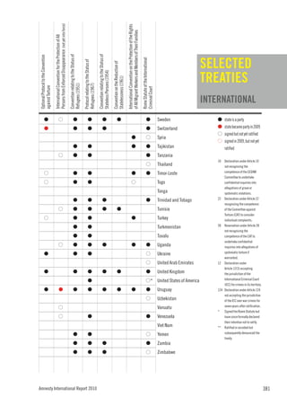 Persons from Enforced Disappearance (not yet into force)




                                                                                                                                                                                                                                                     International Convention on the Protection of the Rights
                                                                                                                                                                                                                                                     of All Migrant Workers and Members of Their Families
                                      International Convention for the Protection of All


                                                                                                 Convention relating to the Status of




                                                                                                                                                                             Convention relating to the Status of
                                                                                                                                                                                                                                                                                                                                                                           SELECTED
Optional Protocol to the Convention




                                                                                                                                                                                                                                                                                                                Rome Statute of the International
                                                                                                                                        Protocol relating to the Status of




                                                                                                                                                                                                                    Convention on the Reduction of
                                                                                                                                                                                                                                                                                                                                                                           TREATIES
                                                                                                                                                                             Stateless Persons (1954)


                                                                                                                                                                                                                    Statelessness (1961)
                                                                                                 Refugees (1951)


                                                                                                                                        Refugees (1967)
against Torture




                                                                                                                                                                                                                                                                                                                Criminal Court
                                                                                                                                                                                                                                                                                                                                                                           INTERNATIONAL
            G                                          G                                                    G                                      G                                     G                                    G                                                                                            G                        Sweden                     G    state is a party
            G                                                                                               G                                      G                                     G                                                                                                                                 G                        Switzerland                G    state became party in 2009
                                                                                                                                                                                                                                                                                                                                                                               G    signed but not yet ratified
                                                                                                                                                                                                                                                                        G                                                  G                        Syria
                                                                                                                                                                                                                                                                                                                                                                               G    signed in 2009, but not yet
                                                                                                            G                                      G                                                                                                                    G                                                  G                        Tajikistan                      ratified
                                                       G                                                    G                                      G                                                                                                                                                                       G                        Tanzania
                                                                                                                                                                                                                                                                                                                                                                               10  Declaration under Article 10
                                                                                                                                                                                                                                                                                                                           G                        Thailand                       not recognizing the
                                                                                                                                                                                                                                                                                                                                                                                   competence of the CEDAW
            G                                                                                               G                                      G                                                                                                                    G                                                  G                        Timor-Leste
                                                                                                                                                                                                                                                                                                                                                                                   Committee to undertake
            G                                                                                               G                                      G                                                                                                                   G                                                                            Togo                           confidential inquiries into
                                                                                                                                                                                                                                                                                                                                                                                   allegations of grave or
                                                                                                                                                                                                                                                                                                                                                    Tonga                          systematic violations.
                                                                                                                                                                                                                                                                                                                                                                               22 Declaration under Article 22
                                                                                                            G                                      G                                     G                                                                                                                                 G                        Trinidad and Tobago
                                                                                                                                                                                                                                                                                                                                                                                   recognizing the competence
                                                       G                                                    G                                      G                                     G                                    G                                                                                                                     Tunisia                        of the Committee against
                                                                                                                                                                                                                                                                                                                                                                                   Torture (CAT) to consider
            G                                                                                               G                                      G                                                                                                                    G                                                                           Turkey                         individual complaints.
                                                                                                                                                                                                                                                                                                                                                                               28 Reservation under Article 28
                                                                                                            G                                      G                                                                                                                                                                                                Turkmenistan
                                                                                                                                                                                                                                                                                                                                                                                   not recognizing the
                                                                                                            G                                      G                                                                                                                                                                                                Tuvalu                         competence of the CAT to
                                                                                                                                                                                                                                                                                                                                                                                   undertake confidential
                                                       G                                                    G                                      G                                     G                                                                              G                                                  G                        Uganda                         inquiries into allegations of
                                                                                                                                                                                                                                                                                                                                                                                   systematic torture if
            G                                                                                               G                                      G                                                                                                                                                                       G                        Ukraine
                                                                                                                                                                                                                                                                                                                                                                                   warranted.
                                                                                                                                                                                                                                                                                                                           G                        United Arab Emirates       12 Declaration under
                                                                                                                                                                                                                                                                                                                                                                                   Article 12(3) accepting
            G                                                                                               G                                      G                                     G                                    G                                                                                            G                        United Kingdom                 the jurisdiction of the
                                                                                                                                                                                                                                                                                                                                                                                   International Criminal Court
                                                                                                                                                   G                                                                                                                                                                      G * United States of America
                                                                                                                                                                                                                                                                                                                                                                                   (ICC) for crimes in its territory.
            G                                           G                                                   G                                      G                                     G                                    G                                         G                                                  G                        Uruguay                    124 Declaration under Article 124
                                                                                                                                                                                                                                                                                                                                                                                   not accepting the jurisdiction
                                                                                                                                                                                                                                                                                                                           G                        Uzbekistan                     of the ICC over war crimes for
                                                                                                                                                                                                                                                                                                                                                                                   seven years after ratification.
                                                       G                                                                                                                                                                                                                                                                                            Vanuatu
                                                                                                                                                                                                                                                                                                                                                                               * Signed the Rome Statute but
                                                       G                                                                                           G                                                                                                                                                                       G                        Venezuela                      have since formally declared
                                                                                                                                                                                                                                                                                                                                                                                   their intention not to ratify.
                                                                                                                                                                                                                                                                                                                                                    Viet Nam                   ** Ratified or acceded but
                                                                                                                                                                                                                                                                                                                                                                                   subsequently denounced the
                                                                                                            G                                      G                                                                                                                                                                       G                        Yemen
                                                                                                                                                                                                                                                                                                                                                                                   treaty.
                                                                                                            G                                      G                                     G                                                                                                                                 G                        Zambia
                                                                                                            G                                      G                                     G                                                                                                                                 G                        Zimbabwe




Amnesty International Report 2010                                                                                                                                                                                                                                                                                                                                                                                       381
 