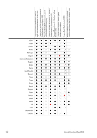 386
                                    Lithuania
                                                Liechtenstein
                                                                Latvia
                                                                         Italy
                                                                                 Ireland
                                                                                           Iceland
                                                                                                     Hungary
                                                                                                               Greece
                                                                                                                        Germany
                                                                                                                                  Georgia
                                                                                                                                            France
                                                                                                                                                     Finland
                                                                                                                                                               Estonia
                                                                                                                                                                         Denmark
                                                                                                                                                                                                    Cyprus
                                                                                                                                                                                                             Croatia
                                                                                                                                                                                                                       Bulgaria
                                                                                                                                                                                                                                                           Belgium
                                                                                                                                                                                                                                                                     Azerbaijan
                                                                                                                                                                                                                                                                                  Austria
                                                                                                                                                                                                                                                                                            Armenia
                                                                                                                                                                                                                                                                                                      Andorra
                                                                                                                                                                                                                                                                                                                Albania




                                                                                                                                                                                   Czech Republic
                                                                                                                                                                                                                                  Bosnia and Herzegovina
                                                                                                                                                                                                                                                                                                                          European Convention for the Protection of Human




                                     G
                                                  G
                                                                 G
                                                                         G
                                                                                  G
                                                                                            G
                                                                                                      G
                                                                                                                G
                                                                                                                         G
                                                                                                                                   G
                                                                                                                                             G
                                                                                                                                                      G
                                                                                                                                                                G
                                                                                                                                                                          G
                                                                                                                                                                                     G
                                                                                                                                                                                                     G
                                                                                                                                                                                                              G
                                                                                                                                                                                                                        G
                                                                                                                                                                                                                                     G
                                                                                                                                                                                                                                                            G
                                                                                                                                                                                                                                                                      G
                                                                                                                                                                                                                                                                                   G
                                                                                                                                                                                                                                                                                             G
                                                                                                                                                                                                                                                                                                       G
                                                                                                                                                                                                                                                                                                                 G
                                                                                                                                                                                                                                                                                                                          Rights and Fundamental Freedoms (ECHR) (1950)
                                                                                                                                                                                                                                                                                                                          Protocol No. 6 to the ECHR concerning the abolition of




                                     G
                                                  G
                                                                 G
                                                                         G
                                                                                  G
                                                                                            G
                                                                                                      G
                                                                                                                G
                                                                                                                         G
                                                                                                                                   G
                                                                                                                                             G
                                                                                                                                                      G
                                                                                                                                                                G
                                                                                                                                                                          G
                                                                                                                                                                                     G
                                                                                                                                                                                                     G
                                                                                                                                                                                                              G
                                                                                                                                                                                                                        G
                                                                                                                                                                                                                                     G
                                                                                                                                                                                                                                                            G
                                                                                                                                                                                                                                                                      G
                                                                                                                                                                                                                                                                                   G
                                                                                                                                                                                                                                                                                             G
                                                                                                                                                                                                                                                                                                       G
                                                                                                                                                                                                                                                                                                                 G
                                                                                                                                                                                                                                                                                                                          the death penalty in times of peace (1983)
                                                                                                                                                                                                                                                                                                                          Protocol No. 12 to the ECHR concerning the general




                                                  G
                                                                G
                                                                         G
                                                                                  G
                                                                                            G
                                                                                                      G
                                                                                                               G
                                                                                                                         G
                                                                                                                                                                G
                                                                                                                                                                                     G
                                                                                                                                                                                                                                                            G
                                                                                                                                                                                                                                                                      G
                                                                                                                                                                                                                                                                                   G




                                                                                                                                   G
                                                                                                                                                      G
                                                                                                                                                                                                     G
                                                                                                                                                                                                              G
                                                                                                                                                                                                                                     G
                                                                                                                                                                                                                                                                                             G
                                                                                                                                                                                                                                                                                                       G
                                                                                                                                                                                                                                                                                                                 G


                                                                                                                                                                                                                                                                                                                          prohibition of discrimination (2000)
                                                                                                                                                                                                                                                                                                                          Protocol No. 13 to the ECHR concerning the abolition of




                                                                G
                                                                                                                                                                                                                                                                                             G




                                     G
                                                  G
                                                                         G
                                                                                  G
                                                                                            G
                                                                                                      G
                                                                                                                G
                                                                                                                         G
                                                                                                                                   G
                                                                                                                                             G
                                                                                                                                                      G
                                                                                                                                                                G
                                                                                                                                                                          G
                                                                                                                                                                                     G
                                                                                                                                                                                                     G
                                                                                                                                                                                                              G
                                                                                                                                                                                                                        G
                                                                                                                                                                                                                                     G
                                                                                                                                                                                                                                                            G
                                                                                                                                                                                                                                                                                   G
                                                                                                                                                                                                                                                                                                       G
                                                                                                                                                                                                                                                                                                                 G




                                                                                                                                                                                                                                                                                                                          the death penalty in all circumstances (2002)
                                                                                                                                                                                                                                                                                                                          Framework Convention on the Protection of National




                                                                                            G
                                                                                                               G
                                                                                                                                                                                                                                                            G




                                     G
                                                  G
                                                                 G
                                                                         G
                                                                                  G
                                                                                                      G
                                                                                                                         G
                                                                                                                                   G
                                                                                                                                                      G
                                                                                                                                                                G
                                                                                                                                                                          G
                                                                                                                                                                                     G
                                                                                                                                                                                                     G
                                                                                                                                                                                                              G
                                                                                                                                                                                                                        G
                                                                                                                                                                                                                                     G
                                                                                                                                                                                                                                                                      G
                                                                                                                                                                                                                                                                                   G
                                                                                                                                                                                                                                                                                             G
                                                                                                                                                                                                                                                                                                                 G




                                                                                                                                                                                                                                                                                                                          Minorities (1995)
                                                                                                                                                                                                                                                                                                                          Council of Europe Convention on Action against




                                     G
                                                                         G
                                                                                  G
                                                                                            G
                                                                                                      G
                                                                                                               G
                                                                                                                         G
                                                                                                                                                      G
                                                                                                                                                                                                                                                                                                       G




                                                                 G
                                                                                                                                   G
                                                                                                                                             G
                                                                                                                                                                          G
                                                                                                                                                                                                     G
                                                                                                                                                                                                              G
                                                                                                                                                                                                                        G
                                                                                                                                                                                                                                     G
                                                                                                                                                                                                                                                            G
                                                                                                                                                                                                                                                                                   G
                                                                                                                                                                                                                                                                                             G
                                                                                                                                                                                                                                                                                                                 G




                                                                                                                                                                                                                                                                                                                          Trafficking in Human Beings

                                                                                                                                                                                                                                                                                                                          European Social Charter (revised) (1996)




                                                                                                      G




                                     G
                                                                         G
                                                                                  G
                                                                                                                                   G
                                                                                                                                             G
                                                                                                                                                      G
                                                                                                                                                                G
                                                                                                                                                                                                     G
                                                                                                                                                                                                                        G
                                                                                                                                                                                                                                     G
                                                                                                                                                                                                                                                            G
                                                                                                                                                                                                                                                                      G
                                                                                                                                                                                                                                                                                             G
                                                                                                                                                                                                                                                                                                       G
                                                                                                                                                                                                                                                                                                                 G




                                                                                                                                                                                                             G*




                                                                G*
                                                                                                                                                                         G*
                                                                                                                                                                                   G*
                                                                                                                                                                                                                                                                                  G*




                                                                                           G*
                                                                                                               G*
                                                                                                                        G*
                                                                                                                                                                                                                                                                                                                          Additional Protocol to the European Social Charter




                                                                                                      G
                                                                                                                                                                          G
                                                                                                                                                                                     G
                                                                                                                                                                                                                                                                                   G




                                                                         G
                                                                                  G
                                                                                                                G
                                                                                                                                             G
                                                                                                                                                      G
                                                                                                                                                                                                     G
                                                                                                                                                                                                              G
                                                                                                                                                                                                                                                            G


                                                                                                                                                                                                                       **



                                                                                                                                                                                                                                                                                                                          Providing for a System of Collective Complaints (1995)




Amnesty International Report 2010
 