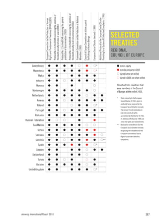 Providing for a System of Collective Complaints (1995)
                                                                                                                                                                                         Protocol No. 13 to the ECHR concerning the abolition of
                                                                           Protocol No. 6 to the ECHR concerning the abolition of




                                                                                                                                                                                                                                                   Framework Convention on the Protection of National
                                                                                                                                    Protocol No. 12 to the ECHR concerning the general
                         Rights and Fundamental Freedoms (ECHR) (1950)




                                                                                                                                                                                                                                                                                                                                                                                                    Additional Protocol to the European Social Charter
                         European Convention for the Protection of Human




                                                                                                                                                                                                                                                                                                        Council of Europe Convention on Action against
                                                                                                                                                                                         the death penalty in all circumstances (2002)
                                                                           the death penalty in times of peace (1983)




                                                                                                                                                                                                                                                                                                                                                         European Social Charter (revised) (1996)
                                                                                                                                    prohibition of discrimination (2000)
                                                                                                                                                                                                                                                                                                                                                                                                                                                             SELECTED




                                                                                                                                                                                                                                                                                                        Trafficking in Human Beings
                                                                                                                                                                                                                                                                                                                                                                                                                                                             TREATIES



                                                                                                                                                                                                                                                   Minorities (1995)
                                                                                                                                                                                                                                                                                                                                                                                                                                                             REGIONAL
                                                                                                                                                                                                                                                                                                                                                                                                                                                             COUNCIL OF EUROPE

          Luxembourg                       G                                                   G                                                        G                                                     G                                                      G                                               G                                            G*                                                                                            G state is a party
            Macedonia                      G                                                   G                                                        G                                                     G                                                      G                                               G                                           G*                                                                                             G state became party in 2009
                                                                                                                                                                                                                                                                                                                                                                                                                                                                G signed but not yet ratified
                 Malta                     G                                                   G                                                                                                              G                                                      G                                               G                                          G
                                                                                                                                                                                                                                                                                                                                                                                                                                                                G signed in 2009, but not yet ratified
              Moldova                      G                                                   G                                                       G                                                      G                                                      G                                               G                                          G
               Monaco                      G                                                   G                                                                                                              G                                                                                                                                                G                                                                                                This chart lists countries that
                                                                                                                                                                                                                                                                                                                                                                                                                                                                were members of the Council
           Montenegro                      G                                                   G                                                        G                                                     G                                                      G                                               G                                         G                                                                                                of Europe at the end of 2009.
          Netherlands                      G                                                   G                                                        G                                                     G                                                      G                                               G                                          G                                                    G
                                                                                                                                                                                                                                                                                                                                                                                                                                                                *    State is a party to the European
               Norway                      G                                                   G                                                       G                                                      G                                                      G                                               G                                          G                                                    G                                               Social Charter of 1961, which is
                                                                                                                                                                                                                                                                                                                                                                                                                                                                     gradually being replaced by the
                Poland                     G                                                   G                                                                                                             G                                                       G                                               G                                           G*                                                                                                  European Social Charter (revised).
              Portugal                     G                                                   G                                                       G                                                      G                                                      G                                               G                                          G                                                    G                                               The revised Charter embodies in
                                                                                                                                                                                                                                                                                                                                                                                                                                                                     one instrument all rights
              Romania                      G                                                   G                                                        G                                                     G                                                      G                                               G                                          G                                                                                                    guaranteed by the Charter of 1961,
                                                                                                                                                                                                                                                                                                                                                                                                                                                                     its Additional Protocol of 1988 and
    Russian Federation                     G                                                  G                                                        G                                                                                                             G                                                                                          G                                                                                                    adds new rights and amendments.
           San Marino                      G                                                   G                                                        G                                                     G                                                      G                                               G                                         G                                                                                                **   Declaration under Article D of the
                                                                                                                                                                                                                                                                                                                                                                                                                                                                     European Social Charter (revised)
                Serbia                     G                                                   G                                                        G                                                     G                                                      G                                               G                                          G                                                                                                    recognizing the competence of the
                                                                                                                                                                                                                                                                                                                                                                                                                                                                     European Committee of Social
              Slovakia                     G                                                   G                                                       G                                                      G                                                      G                                               G                                           G                                                  G                                                Rights to consider collective
              Slovenia                     G                                                   G                                                       G                                                      G                                                      G                                               G                                          G                                                   G**                                              complaints.

                 Spain                     G                                                   G                                                        G                                                     G                                                      G                                               G                                           G*
               Sweden                      G                                                   G                                                                                                              G                                                      G                                               G                                          G                                                    G
           Switzerland                     G                                                   G                                                                                                              G                                                      G                                               G
                Turkey                     G                                                   G                                                       G                                                      G                                                                                                      G                                          G
               Ukraine                     G                                                   G                                                        G                                                     G                                                      G                                               G                                          G
       United Kingdom                      G                                                   G                                                                                                              G                                                      G                                               G                                           G*




Amnesty International Report 2010                                                                                                                                                                                                                                                                                                                                                                                                                                                                          387
 