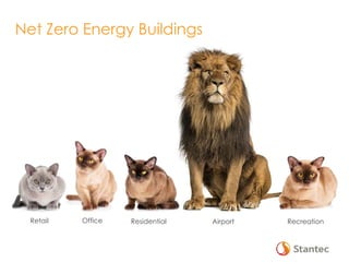 Airport
Net Zero Energy Buildings
RecreationResidentialOfficeRetail
 