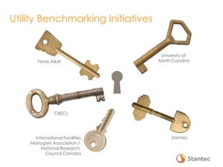 Utility Benchmarking Initiatives
University of
North CarolinaTexas A&M
CBECs
International Facilities
Managers Association /
National Research
Council Canada
Stantec
 