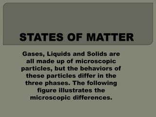 Gases, Liquids and Solids are
all made up of microscopic
particles, but the behaviors of
these particles differ in the
three phases. The following
figure illustrates the
microscopic differences.
 