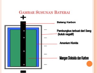 GAMBAR SUSUNAN BATERAI

 