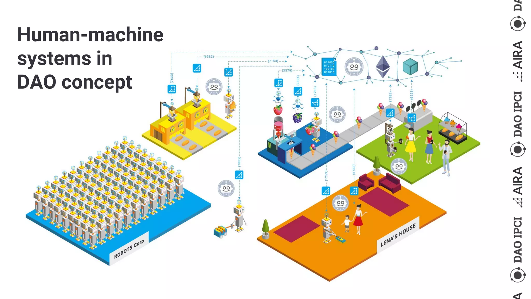 Human-machine
systems in
DAO concept
 