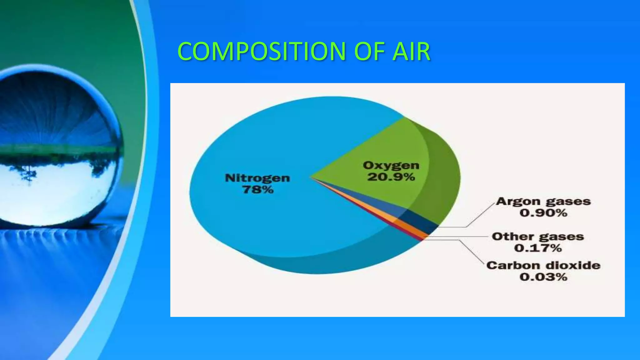 Air pollution and its control through biotechnology | PPTX