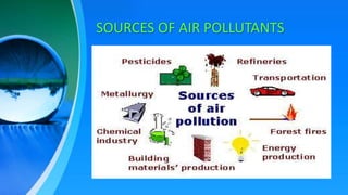 Air pollution and its control through biotechnology | PPTX