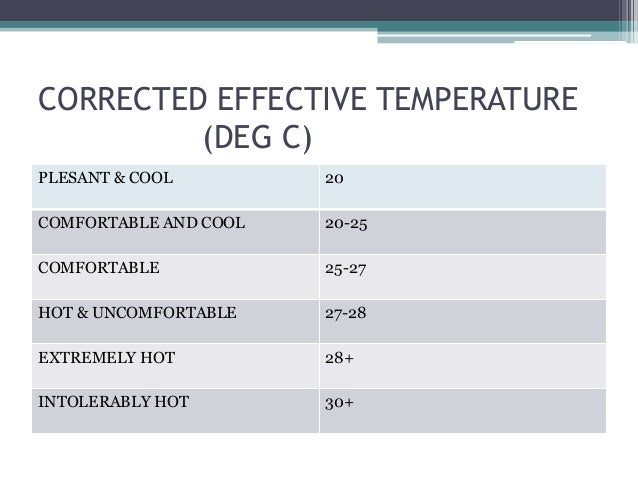 Scientific Definition Of Room Temperature Scientific Definition Of Room Temperature