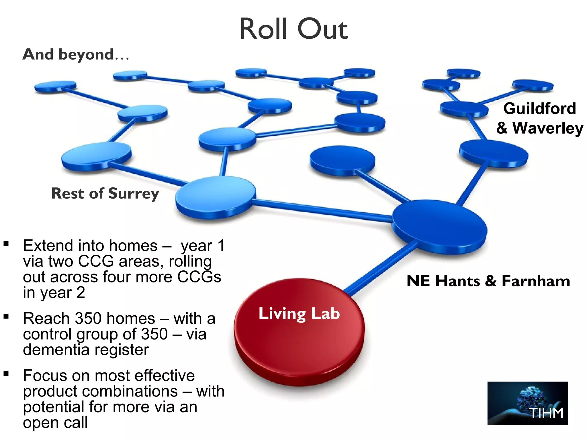  Extend into homes – year 1
via two CCG areas, rolling
out across four more CCGs
in year 2
 Reach 350 homes – with a
control group of 350 – via
dementia register
 Focus on most effective
product combinations – with
potential for more via an
open call
Roll Out
NE Hants & Farnham
Living Lab
Guildford
& Waverley
Rest of Surrey
And beyond…
TIHM
 