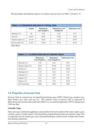 The proximate and ultimate analysis of various coals are given in Table 1.10 and 1.11.
1. Fuels and Combustion
12
Bureau of Energy Efficiency
TABLE 1.11 ULTIMATE ANALYSIS OF VARIOUS COALS
Bituminous Bituminous Indonesian Coal
Coal (Sample I) Coal (Sample II)
Moisture (%) 5.98 4.39 9.43
Mineral matter (%) 38.63 47.86 13.99
Carbon (%) 42.11 36.22 58.96
Hydrogen (%) 2.76 2.64 4.16
Nitrogen (%) 1.22 1.09 1.02
Sulphur (%) 0.41 0.55 0.56
Oxygen (%) 9.89 7.25 11.88
GCV (kCal/kg) 4000 3500 5500
1.4 Properties of Gaseous Fuels
Gaseous fuels in common use are liquefied petroleum gases (LPG), Natural gas, producer gas,
blast furnace gas, coke oven gas etc. The calorific value of gaseous fuel is expressed in
Kilocalories per normal cubic meter (kCal/Nm3
) i.e. at normal temperature (20°C) and pressure
(760 mm Hg).
Calorific Value
Since most gas combustion appliances cannot utlilize the heat content of the water vapour, gross
calorific value is of little interest. Fuel should be compared based on the net calorific value. This
is especially true for natural gas, since increased hydrogen content results in high water forma-
tion during combustion.
Lignite Bituminous Bituminous Coal Indonesian Coal
coal (Sample I) (Sample II)
Moisture (%) 50 5.98 4.39 9.43
Ash (%) 10.41* 38.65 47.86 13.99
Volatile matter (%) 47.76* 20.70 17.97 29.79
Fixed carbon (%) 41.83* 34.69 29.78 46.79
TABLE 1.10 PROXIMATE ANALYSIS OF TYPICAL COAL
*Dry Basis
Ch-01.qxd 2/23/2005 11:18 AM Page 12
 