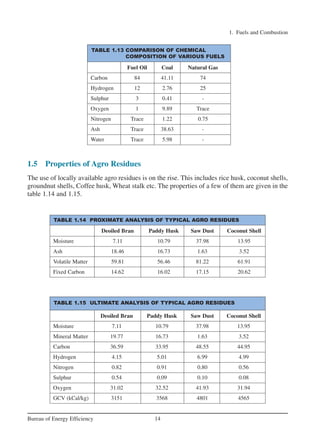 1.5 Properties of Agro Residues
The use of locally available agro residues is on the rise. This includes rice husk, coconut shells,
groundnut shells, Coffee husk, Wheat stalk etc. The properties of a few of them are given in the
table 1.14 and 1.15.
1. Fuels and Combustion
14
Bureau of Energy Efficiency
TABLE 1.14 PROXIMATE ANALYSIS OF TYPICAL AGRO RESIDUES
Deoiled Bran Paddy Husk Saw Dust Coconut Shell
Moisture 7.11 10.79 37.98 13.95
Ash 18.46 16.73 1.63 3.52
Volatile Matter 59.81 56.46 81.22 61.91
Fixed Carbon 14.62 16.02 17.15 20.62
TABLE 1.15 ULTIMATE ANALYSIS OF TYPICAL AGRO RESIDUES
Deoiled Bran Paddy Husk Saw Dust Coconut Shell
Moisture 7.11 10.79 37.98 13.95
Mineral Matter 19.77 16.73 1.63 3.52
Carbon 36.59 33.95 48.55 44.95
Hydrogen 4.15 5.01 6.99 4.99
Nitrogen 0.82 0.91 0.80 0.56
Sulphur 0.54 0.09 0.10 0.08
Oxygen 31.02 32.52 41.93 31.94
GCV (kCal/kg) 3151 3568 4801 4565
Fuel Oil Coal Natural Gas
Carbon 84 41.11 74
Hydrogen 12 2.76 25
Sulphur 3 0.41 -
Oxygen 1 9.89 Trace
Nitrogen Trace 1.22 0.75
Ash Trace 38.63 -
Water Trace 5.98 -
TABLE 1.13 COMPARISON OF CHEMICAL
COMPOSITION OF VARIOUS FUELS
Ch-01.qxd 2/23/2005 11:18 AM Page 14
 
