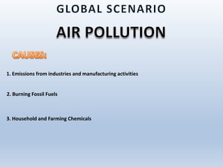 1. Emissions from industries and manufacturing activities
2. Burning Fossil Fuels
3. Household and Farming Chemicals
 