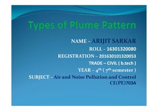 NAME – ARIJIT SARKAR
ROLL – 16301320080
REGISTRATION – 201630101320053
REGISTRATION – 201630101320053
TRADE – CIVIL ( b.tech )
YEAR – 4th ( 7th semester )
SUBJECT – Air and Noise Pollution and Control
CE(PE)703A
 