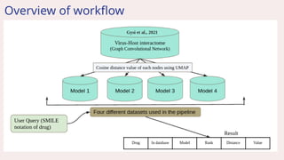 Overview of workflow
 