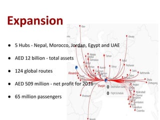 Expansion
● 5 Hubs - Nepal, Morocco, Jordan, Egypt and UAE
● AED 12 billion - total assets
● 124 global routes
● AED 509 million - net profit for 2016
● 65 million passengers
 