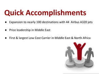Quick Accomplishments
● Expansion to nearly 100 destinations with 44 Airbus A320 jets
● Price leadership in Middle East
● First & largest Low Cost Carrier in Middle East & North Africa
 