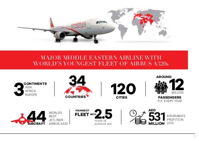 air arabia baggage size