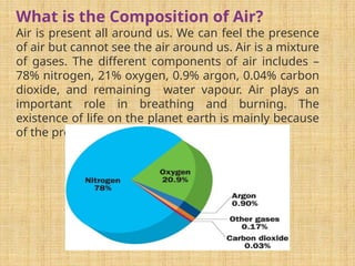 What is the Composition of Air?
Air is present all around us. We can feel the presence
of air but cannot see the air around us. Air is a mixture
of gases. The different components of air includes –
78% nitrogen, 21% oxygen, 0.9% argon, 0.04% carbon
dioxide, and remaining water vapour. Air plays an
important role in breathing and burning. The
existence of life on the planet earth is mainly because
of the presence of air.
 