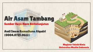 Air Asam Tambang
Sumber Daya Alam Berkelanjutan
Andi Imam Ramadhana Alqadri
(0004.0725.2022)
Magister Teknik Kimia
Universitas Muslim Indonesia
 