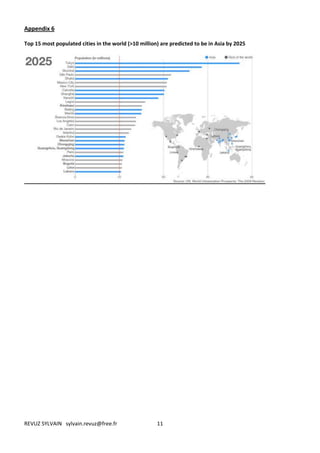 Appendix 6

Top 15 most populated cities in the world (>10 million) are predicted to be in Asia by 2025




REVUZ SYLVAIN sylvain.revuz@free.fr                   11
 