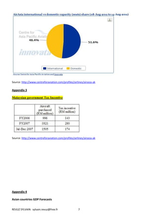 Source: http://www.centreforaviation.com/profiles/airlines/airasia-ak

Appendix 3

Malaysian government Tax Incentive




Source: http://www.centreforaviation.com/profiles/airlines/airasia-ak




Appendix 4

Asian countries GDP Forecasts


REVUZ SYLVAIN sylvain.revuz@free.fr                   7
 