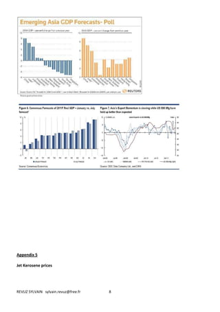 Appendix 5

Jet Kerosene prices




REVUZ SYLVAIN sylvain.revuz@free.fr   8
 