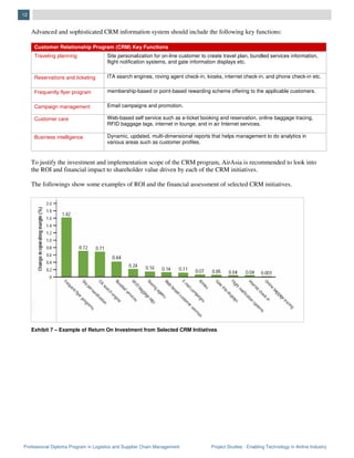 Professional Diploma Program in Logistics and Supplier Chain Management Project Studies - Enabling Technology in Airline Industry
12
Advanced and sophisticated CRM information system should include the following key functions:
Customer Relationship Program (CRM) Key Functions
Traveling planning Site personalization for on-line customer to create travel plan, bundled services information,
flight notification systems, and gate information displays etc.
Reservations and ticketing ITA search engines, roving agent check-in, kiosks, internet check-in, and phone check-in etc.
Frequently flyer program membership-based or point-based rewarding scheme offering to the applicable customers.
Campaign management Email campaigns and promotion.
Customer care Web-based self service such as e-ticket booking and reservation, online baggage tracing,
RFID baggage tags, internet in lounge, and in air Internet services.
Business intelligence Dynamic, updated, multi-dimensional reports that helps management to do analytics in
various areas such as customer profiles.
To justify the investment and implementation scope of the CRM program, AirAsia is recommended to look into
the ROI and financial impact to shareholder value driven by each of the CRM initiatives.
The followings show some examples of ROI and the financial assessment of selected CRM initiatives.
Exhibit 7 – Example of Return On Investment from Selected CRM Initiatives
 