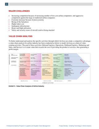 Professional Diploma Program in Logistics and Supplier Chain Management Project Studies - Enabling Technology in Airline Industry
9
MAJOR CHALLENGES
• Increasing competition because of increasing number of low cost airline competitors, and aggressive
competition against the large or traditional airline companies
• Customer decrease because of poor economy
• Rising of the fuel prices
• Higher labor cost
• Inadequate infrastructure
• Route and flight utilization
• Safety and security issues of aircraft crash or being attacked
VALUE CHAIN ANALYSIS
To better understand and analyze the specific activities through which AirAsia can create a competitive advantage,
a value chain analysis for airline industry has been conducted as below to model AirAsia as a chain of value-
creating activities. The goal of these activities (Inbound logistics, Operations, Outbound logistics, Marketing and
Sales, and Service) is to create value that exceeds the cost of providing the product or services, thus generating a
profit margin.
Exhibit 5 – Value Chain Analysis of Airline Industry
 