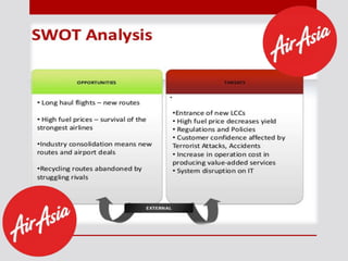 Airasia PPT | PPTX