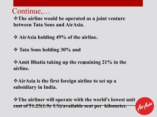 Airasia PPT | PPTX
