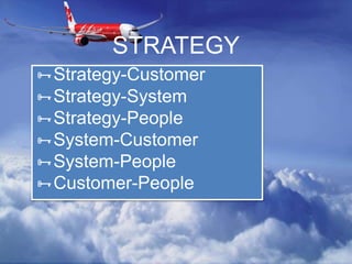 STRATEGY
Strategy-Customer
Strategy-System
Strategy-People
System-Customer
System-People
Customer-People
 