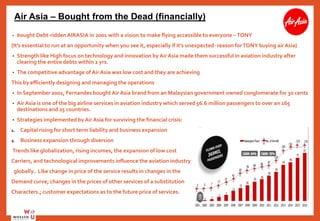 • Bought Debt-riddenAIRASIA in 2001 with a vision to make flying accessible to everyone –TONY
{It’s essential to run at an opportunity when you see it, especially if it’s unexpected- reason forTONY buying air Asia}
• Strength like High focus on technology and innovation by Air Asia made them successful in aviation industry after
clearing the entire debts within 2 yrs.
• The competitive advantage of Air Asia was low cost and they are achieving
This by efficiently designing and managing the operations
• In September 2001, Fernandes bought Air Asia brand from an Malaysian government owned conglomerate for 30 cents
• Air Asia is one of the big airline services in aviation industry which served 56.6 million passengers to over an 165
destinations and 25 countries.
• Strategies implemented by Air Asia for surviving the financial crisis:
1. Capital rising for short term liability and business expansion
2. Business expansion through diversion
Trends like globalization, rising incomes, the expansion of low cost
Carriers, and technological improvements influence the aviation industry
globally.. Like change in price of the service results in changes in the
Demand curve; changes in the prices of other services of a substitution
Characters.; customer expectations as to the future price of services.
Air Asia – Bought from the Dead (financially)
 