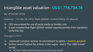 Intangible asset valuation - US $1,774,734.78
(As of Q4 Dec 2014)
However… On Dec 28, 2014 flight QZ8501 crashed killing 155 aboard.
❏ CEO was praised for use of social media to handle crisis
❏ It was revealed that flight QZ8501 lacked required permits from regulators
to fly that day
Changes in 2015
❏ Improved customer service, re-commitment to safety = positive goodwill
❏ AirAsia ranked highest for airlines in the region - Asia’s “Top 1000 brands”
survey
❏ US $146.7 million advertising spend (2x previous year spend)
10
 