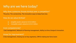 Why are we here today?
Why does someone choose AirAsia over a competitor?
The price. The connectivity. The innovative ways to keep fares low.
How do we value AirAsia?
❏ tangible assets valued at US $3 billion
❏ intangible assets valued at US $2 million
Core competencies?
Cost management, Network & Planning management, Ability to drive change & innovation.
Areas for improvement?
Crisis management, missing out on key segments, CRM & making low fares lower.
2
 