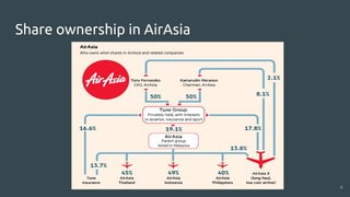 Share ownership in AirAsia
6
 
