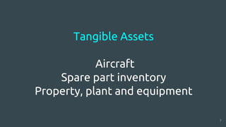 Tangible Assets
Aircraft
Spare part inventory
Property, plant and equipment
7
 