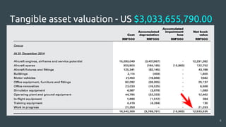 Tangible asset valuation - US $3,033,655,790.00
8
 