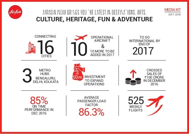 Pdf Positive Impact Of Social Media On Airline Industry Airasia