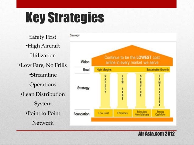 malaysia airline system berhad motivation Full-text paper (pdf): low-cost strategy factors in airline industry: the airasia case. malaysia airline system berhad motivation Full-text paper (pdf): low-cost strategy factors in airline industry: the airasia case.