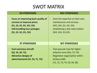 SWOT MATRIX
SO STRATEGIES
-

-

WO STRATEGIES

Focus on improving basic quality of services to improve prices
(S1, S2, S3, O1, O2, O3)
Soft bundling tour packages
(S1, S2, S5, O1, O2)

ST STRATEGIES
-

Fuel conscious aircraft
(S2, S5, S6, T3)
Attractive designs of
advertisements (S1, S4, T1, T4)

Have the expertise on their own
maintenance and services
(W2, W3, O1, O2, O3)
Establishing a tele-sales hotline
(W2, W3, O1,O3)

WT STRATEGIES
-

Train ground crew for higher
airborne time (W2, T3, T4)
Negotiator organisation within
AirAsia staffs
(T1, T2, T3, T4, S3, S4, S6)

 