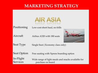 Air Asia Case Study | PPTX