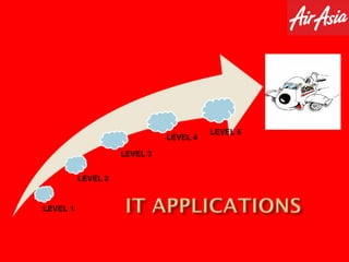 Air Asia Case Study | PPTX