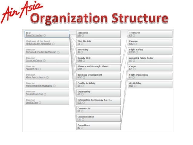 Airasia Organization Chart 2017