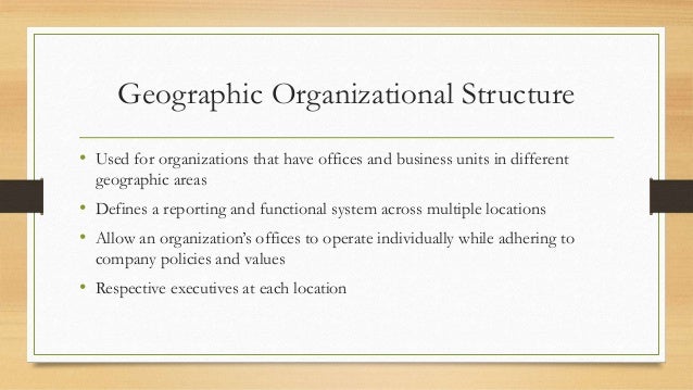 Air Asia- Geographic Organizational Structure