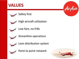Air Asia MBA 439 2013 | PPTX