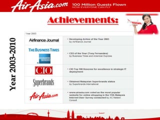Air asia presentation | PPTX